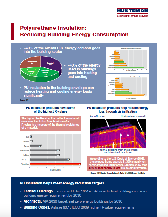 Polyurethane Insulation:Reducing Building Energy Consumption