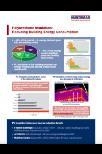Polyurethane Insulation:Reducing Building Energy Consumption
