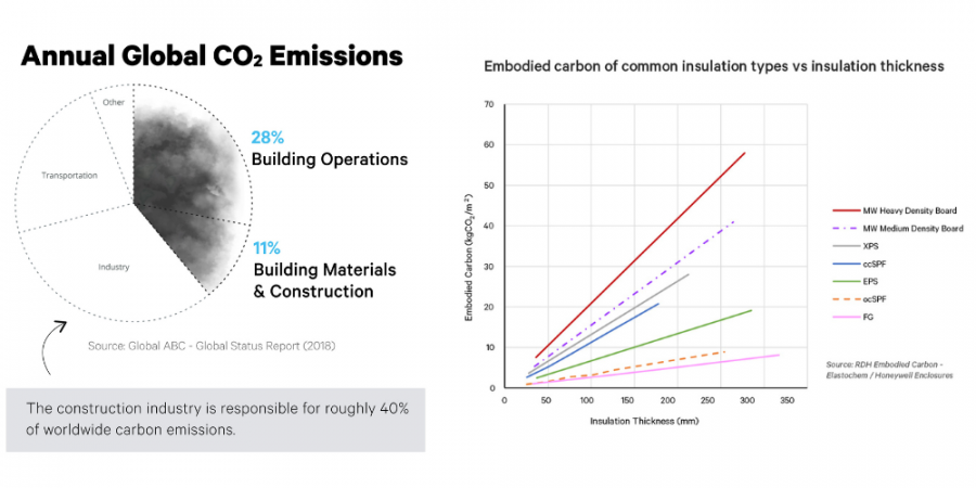Carbon and the Four-Letter Word