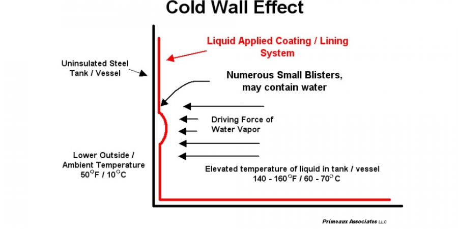A Relaxing Environment, or so You Thought