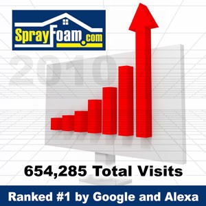 Spray Foam Website Traffic Reaches All Time Record Highs in 2010