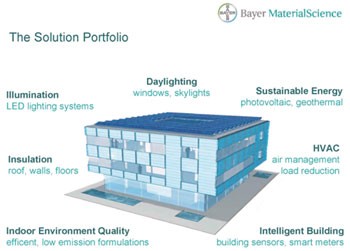 Bayer MaterialScience LLC Launches EcoCommercial Building Program in North America