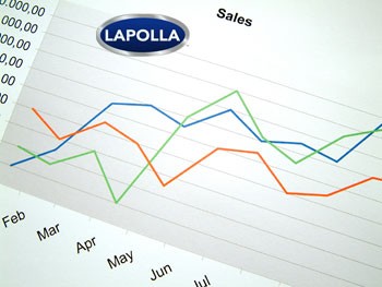 Lapolla Reports Record Second Quarter Results