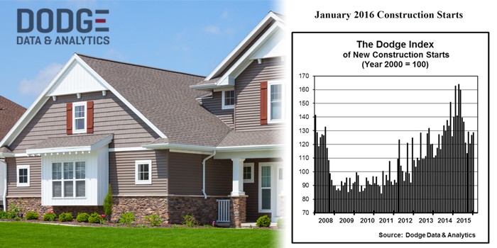 January Construction Starts Rise 2%