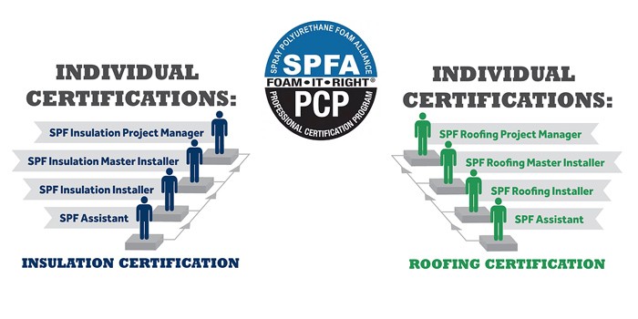 2019 New Year's Resolution:  Earn SPFA PCP Certification