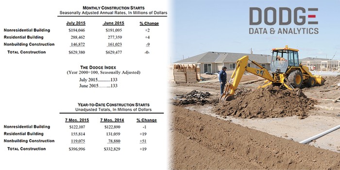 New Construction Starts in July Hold Steady