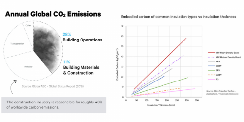 Carbon and the Four-Letter Word