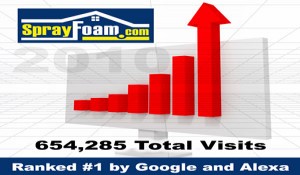 Spray Foam Website Traffic Reaches All Time Record Highs in 2010